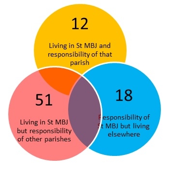 Poverty diagram