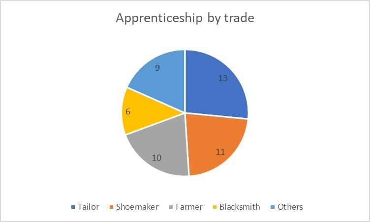 pie chart 2